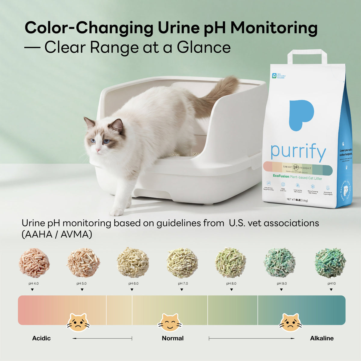 Cat stepping out of litter box beside the pH color chart: Purrify monitors urine pH at a glance