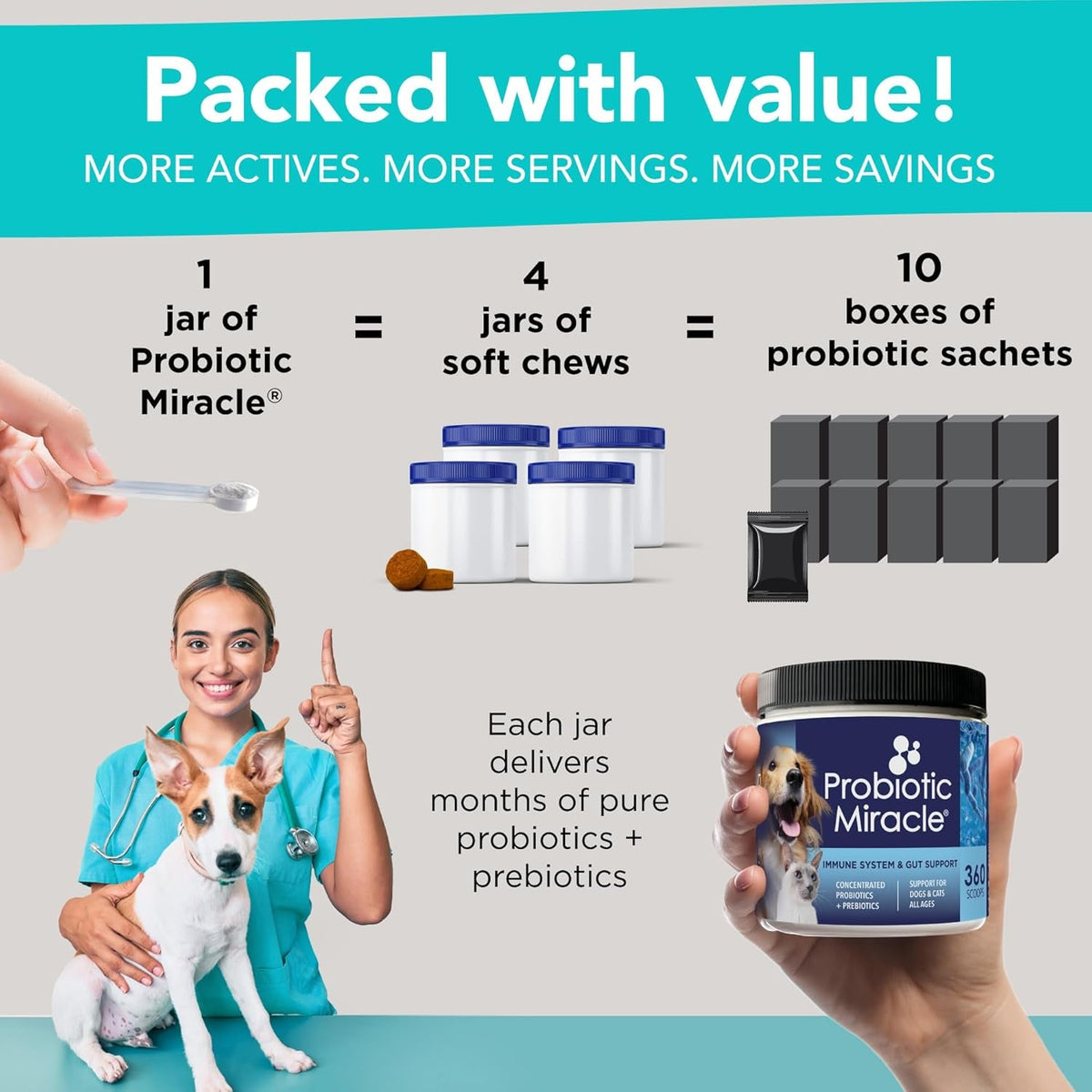 Value comparison: 1 jar of probiotic powder equals 4 jars of soft chews or 10 boxes of sachets